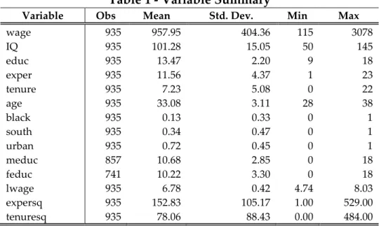 Table 1 - Variable Summary 