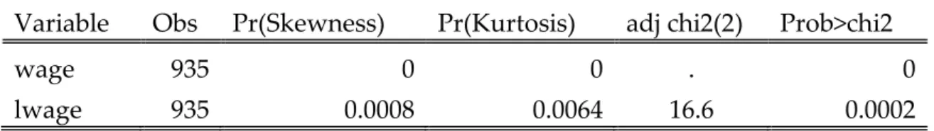 Table 3 - Skewness/Kurtosis tests for Normality 