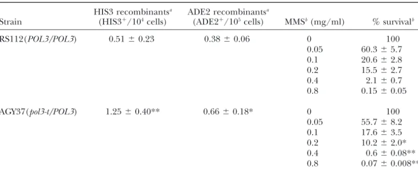 TABLE 9