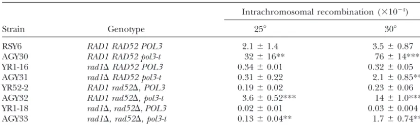 TABLE 4