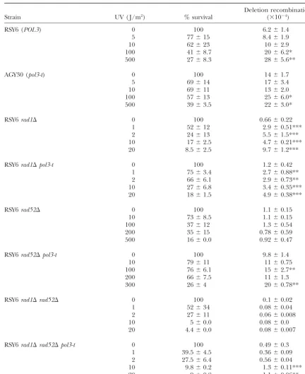 TABLE 5