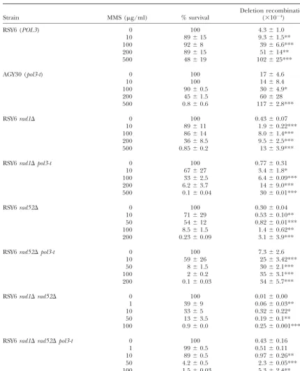 TABLE 7