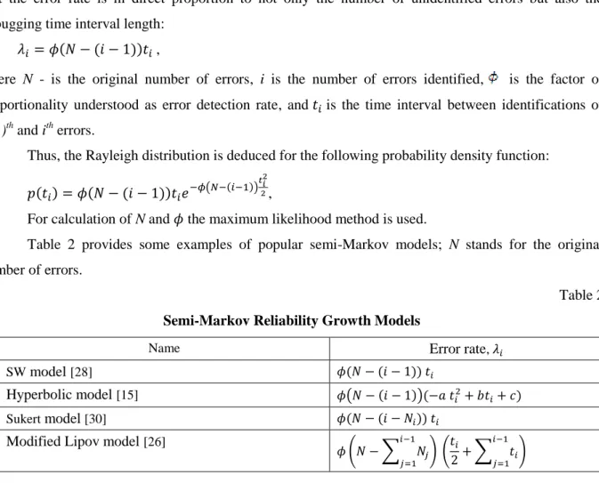 Table  2  provides  some  examples  of  popular  semi-Markov  models;  N  stands  for  the  original  number of errors