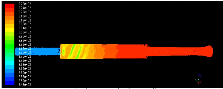 Figure 10 represents the model of double tangential inlet with temperature contours of the maximum temperature difference obtained along with Fig
