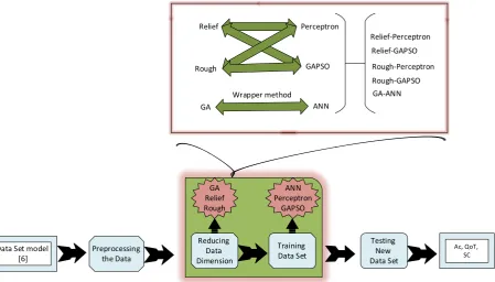 Fig. 2. Modeling the problem with regard to measurement types in MIT PlaceLab data set [6].