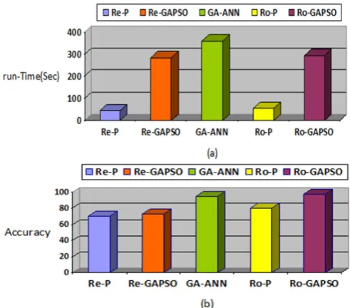 Fig. 8- (a) run-time comparison of the five schemes on MIT 