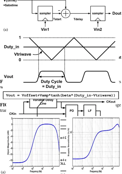 FIGURE 11. Functional diagram of voltage-to-delay translators with (a) aperiodic and (b) periodic operation