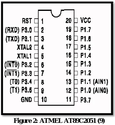 Figure 2: ATMEL AT89C2051 (9) 