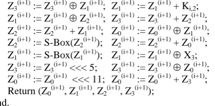 Table 1 – S-Box in Hexadecimal Values 