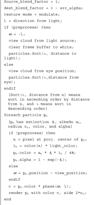 Figure 3: Pseudocode for cloud shading and rendering. 