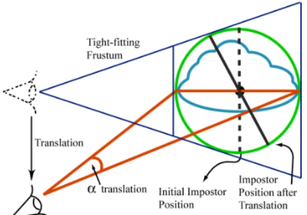 Figure 12 demonstrates this with a scene at sunset in which  we use two light sources, one orange and one pink, to create  sunset lighting