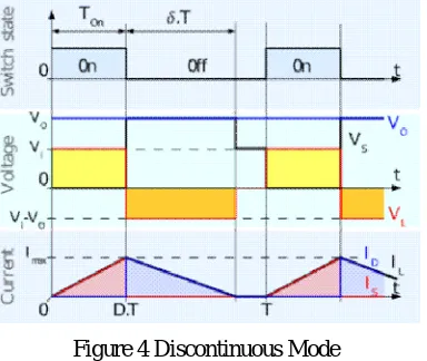 Figure 5 Boost Converter 