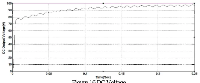 Figure 14 Hysteresis Control 
