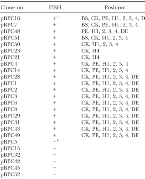 Figure 6A shows the result of mapping the ﬁrst se-