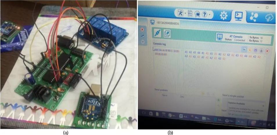 Figure 3.(a) Interfacing of ZigBee and ATMEGA 32 with AVR microcontroller (b) Console window at XCTU Software 
