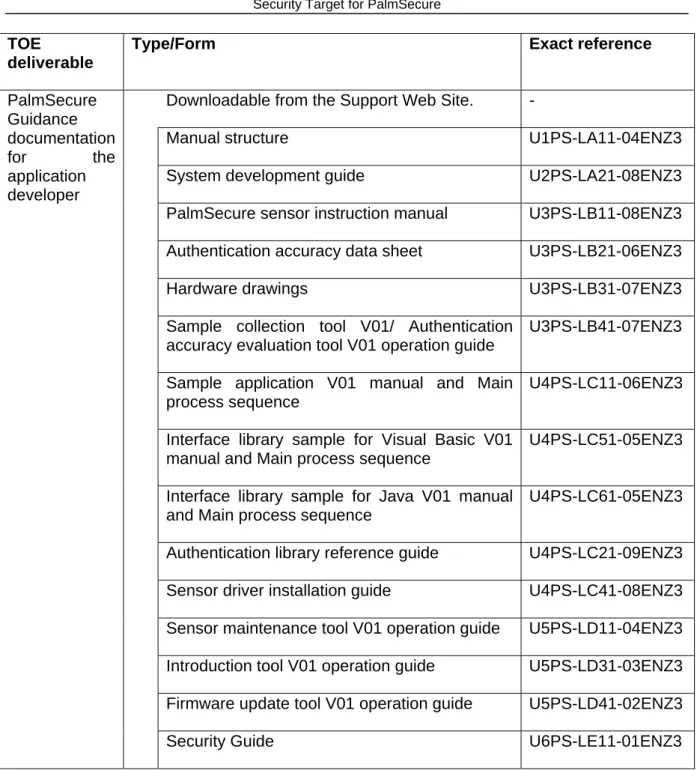 Table 1: TOE deliverable 