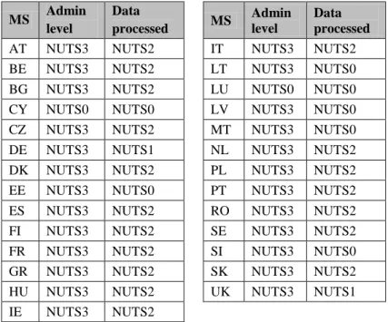 Table 2: level of FADN data availability and processing by MS 
