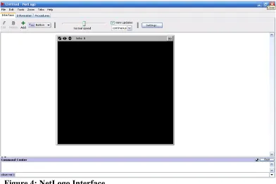 Figure 4: NetLogo Interface