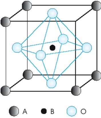 Figure 2.2: The unit cell of perovskite crystal structure.
