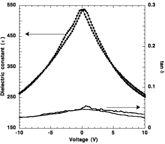 Fig. 3.4. Voltage dependence of dielectric constant and loss tangent of BZT thin film on