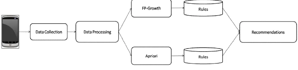 Fig. 1 Outline of the Work   