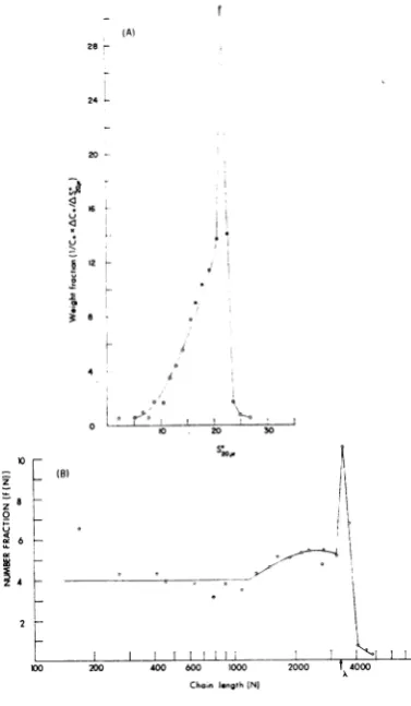 FIG. 7.formationpositiondenaturedbertions (A) Weight distribution of S value for RI by heating in PE for 3 min at 97 C