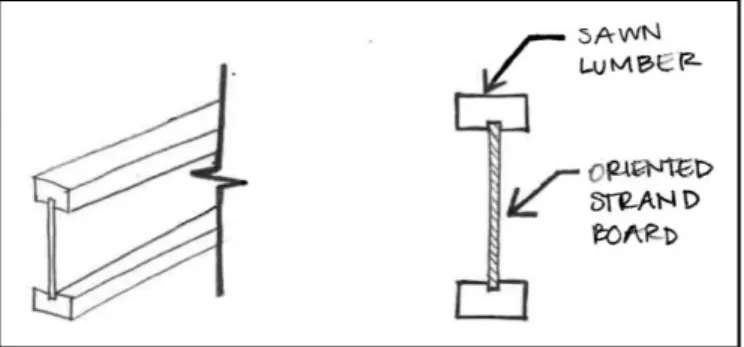 Figure 5: Engineered Wood Joists 