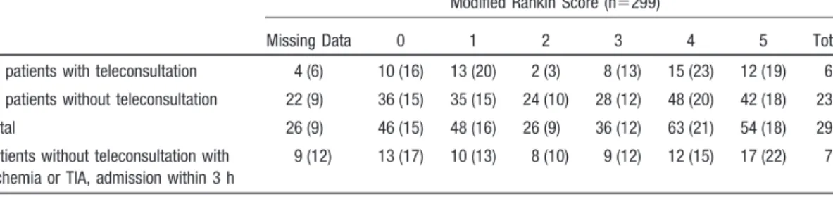 TABLE 4. Diagnosis of Patients After Teleconsultation According to Neurologists’ Consultation Protocols (n ⴝ153)