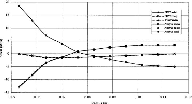Fig. 1 Comparison with [7] 