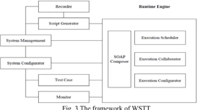 Fig. 3 The framework of WSTT 