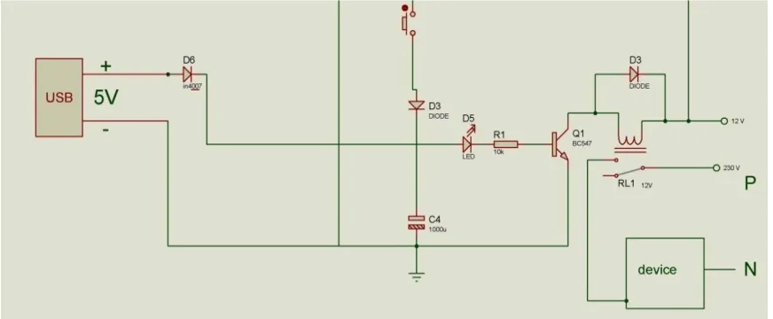 Figure 3.2 shows the power supply circuit. The circuit uses standard power supply comprising of a step down  transformer from 220V to 12V and four diodes forming a bridge rectifier that delivers pulsating DC which is then filtered by an electrolytic capaci