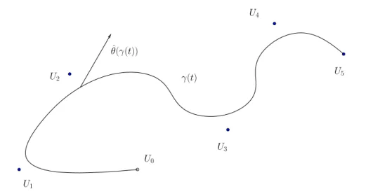 Figure 6.2: B-Spline γ defined by points U 0 , . . . , U 5 .