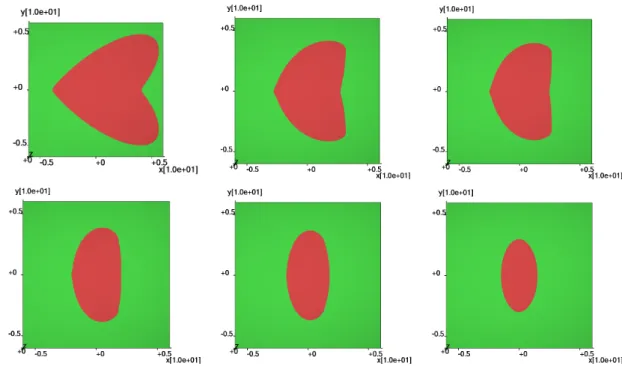 Figure 7.1: From left to right and top to bottom: iterations 0, 2, 3, 6, 10, 100