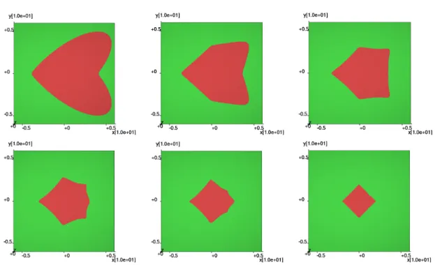 Figure 7.2: From left to right and top to bottom: iterations 0, 2, 4, 7, 12, 100
