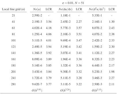 Table 3: One-dimensional example 2, εvariable, its ﬁrst and second derivatives by the present method