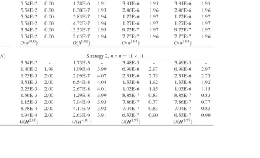 Table 5: Two-dimensional example 1: L2 errors of the ﬁeld variable, its ﬁrst and second derivatives