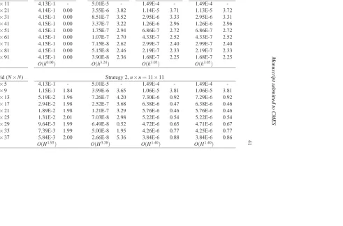 Table 6: Two-dimensional example 2, ε = 0.1: L2 errors of the ﬁeld variable, its ﬁrst and second derivatives
