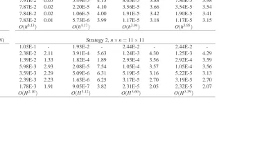 Table 7: Two-dimensional example 2, ε = 0.01: L2 errors of the ﬁeld variable, its ﬁrst and second derivatives