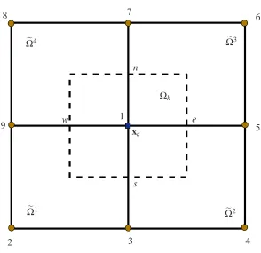 Figure 2: Local indices of dual cells and nodal points associated with a coarse gridnode xk and xk ≡ x1.