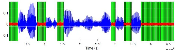 Fig. 6.1  Silence removal by VAD algorithm with white noise at 30 dB SNR  