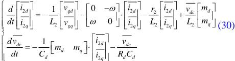 Fig. 10 Loop gain scheduling along sinusoidal operation points: (a). loop gain vs. transfer ratio; (b)