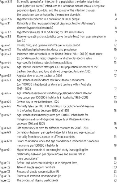 Figure 2.15 