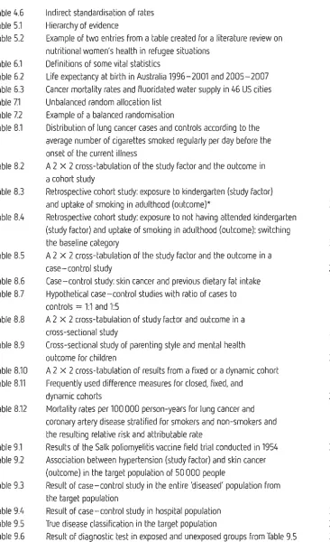 Table 4.6 Indirect standardisation of rates 