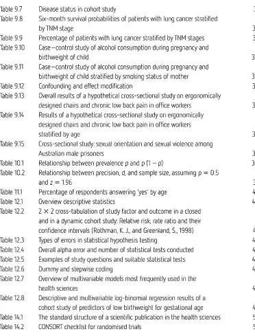 Table 9.7 Disease status in cohort study 