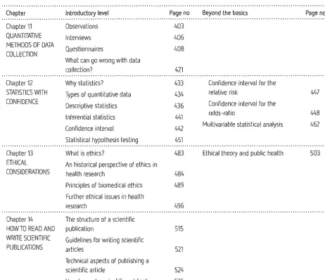 Table: Find your level: From Introduction to Beyond the basics 