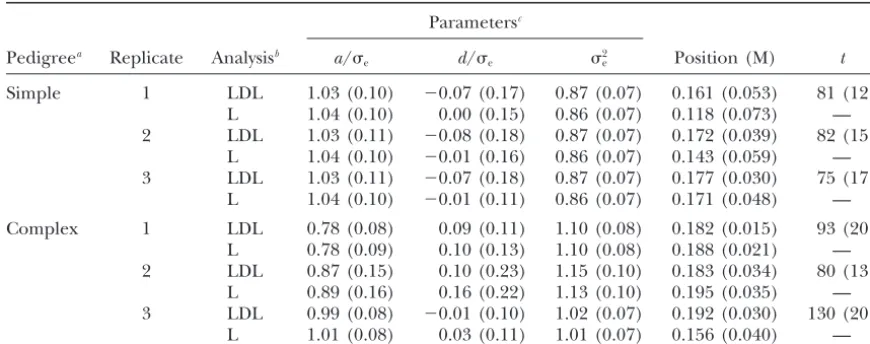 TABLE 3