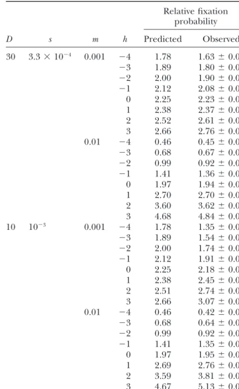 TABLE 2