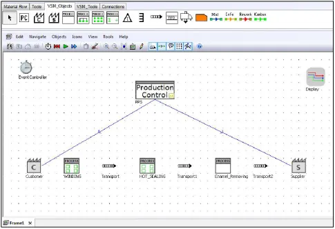Figure 2 Current value stream mapping for Circular spool 