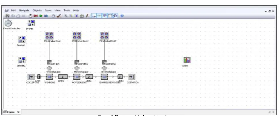 Figure 4 Creating workers in the software  