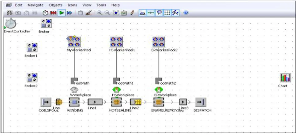 Figure 6 Graph resulting the final results  